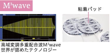 M3wave 高域変調多重複合波