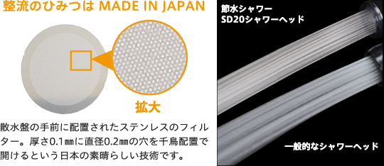 SD20の整流のひみつはMADE IN JAPAN